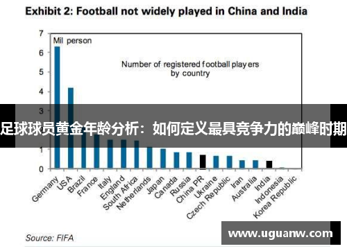 足球球员黄金年龄分析：如何定义最具竞争力的巅峰时期